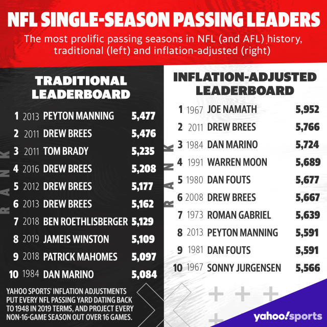 career passing leaders nfl