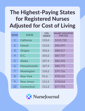 nurse pay per hour