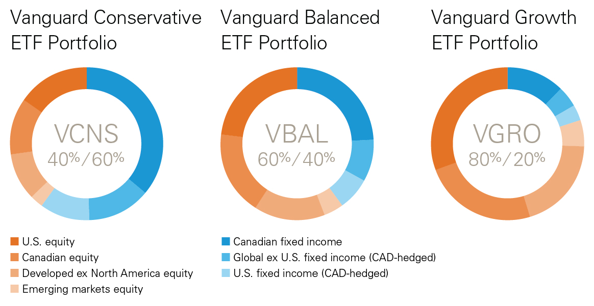 vanguard tsx