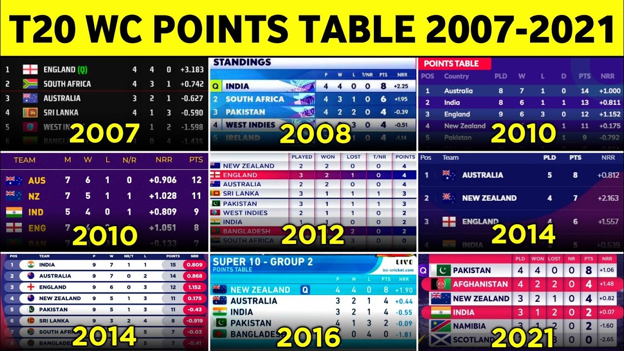 2003 world cup points table