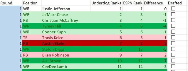 what does adp mean in fantasy football