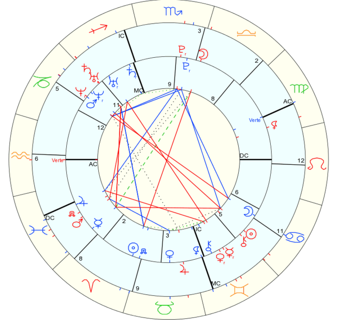 venus conjunct ic synastry