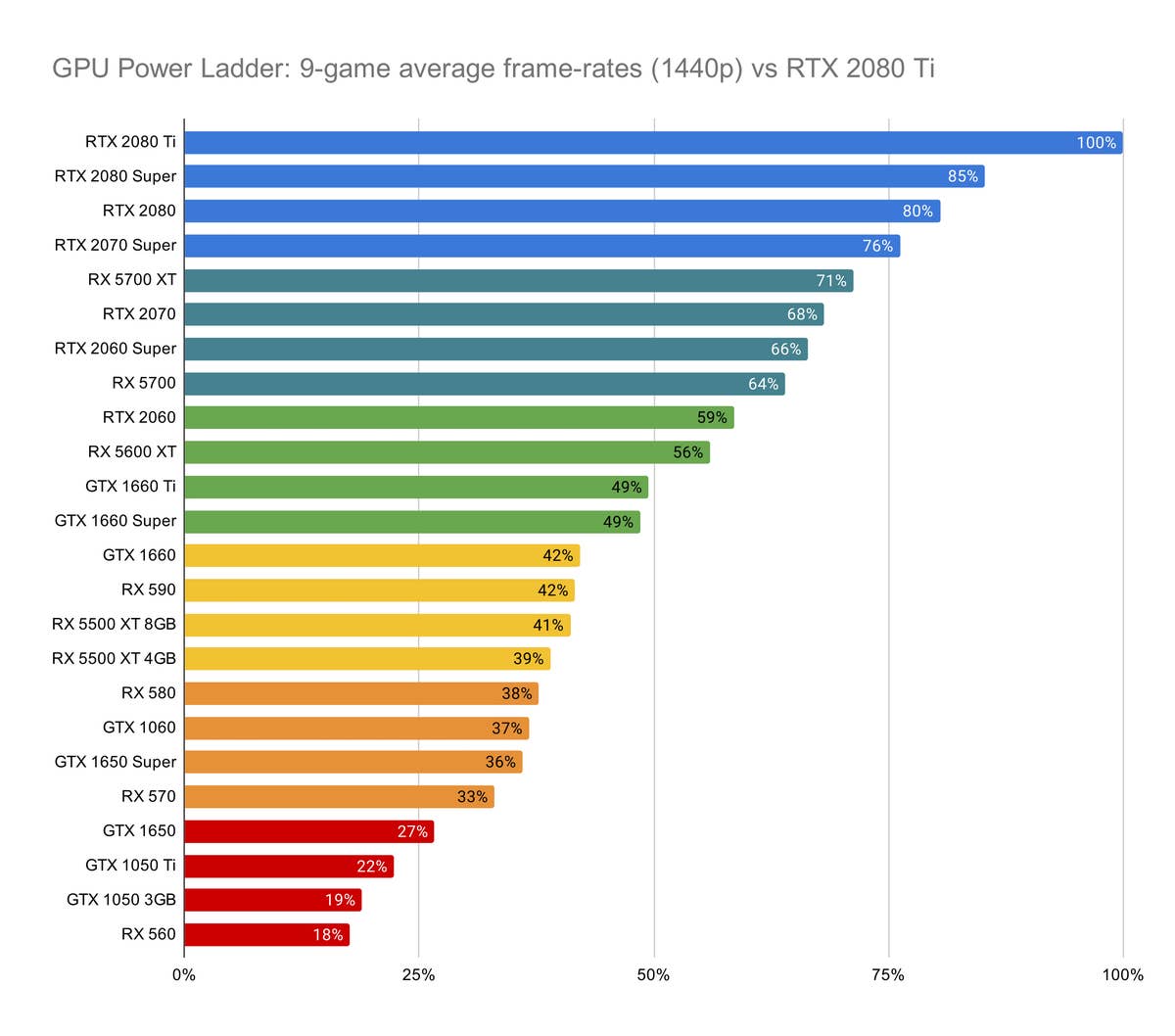 graphic cards benchmark