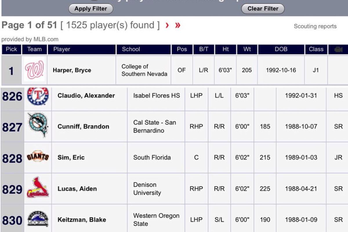 minor league baseball salaries