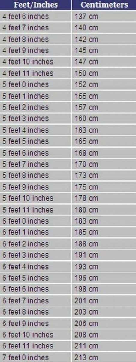 157 cm into inches