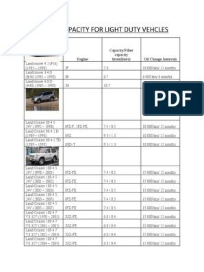 toyota hiace 1kd engine oil capacity