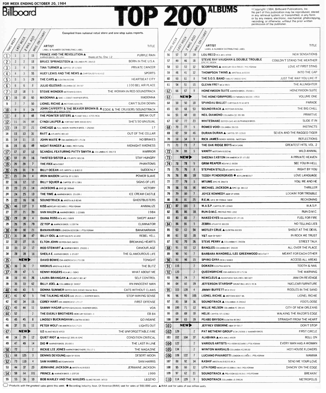 billboard top 200 chart