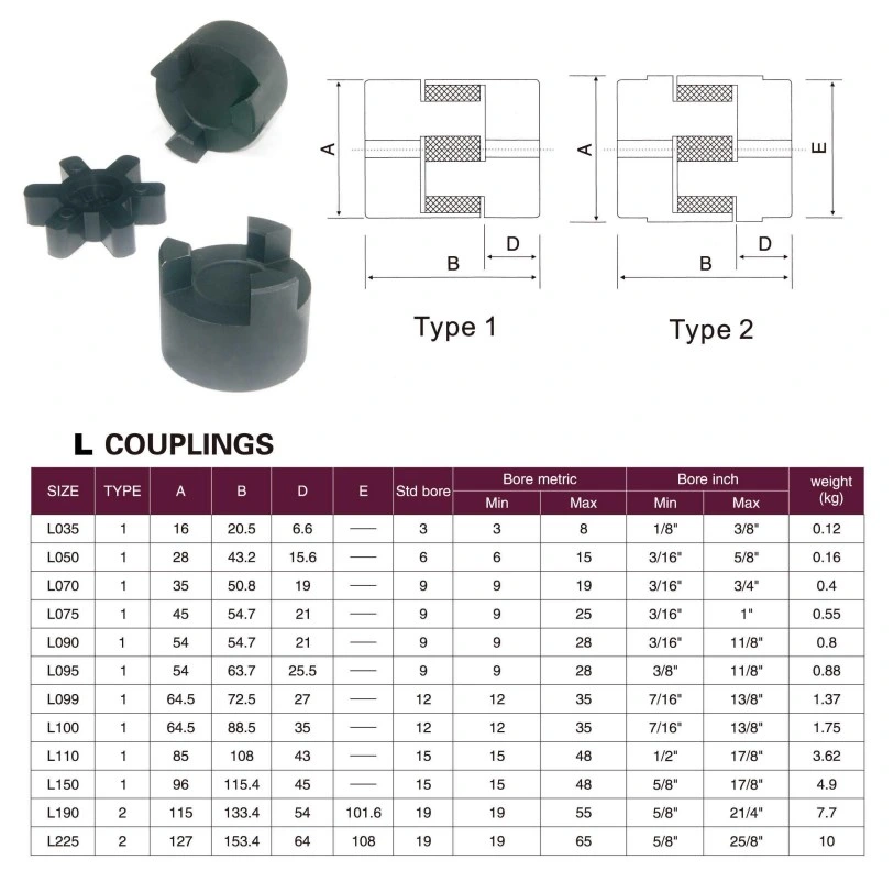 lovejoy coupling size chart