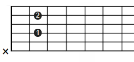 la7 guitarra