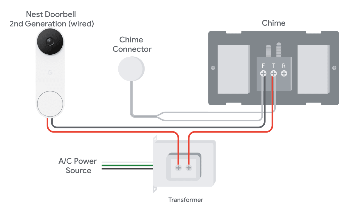 nest doorbell chime connector