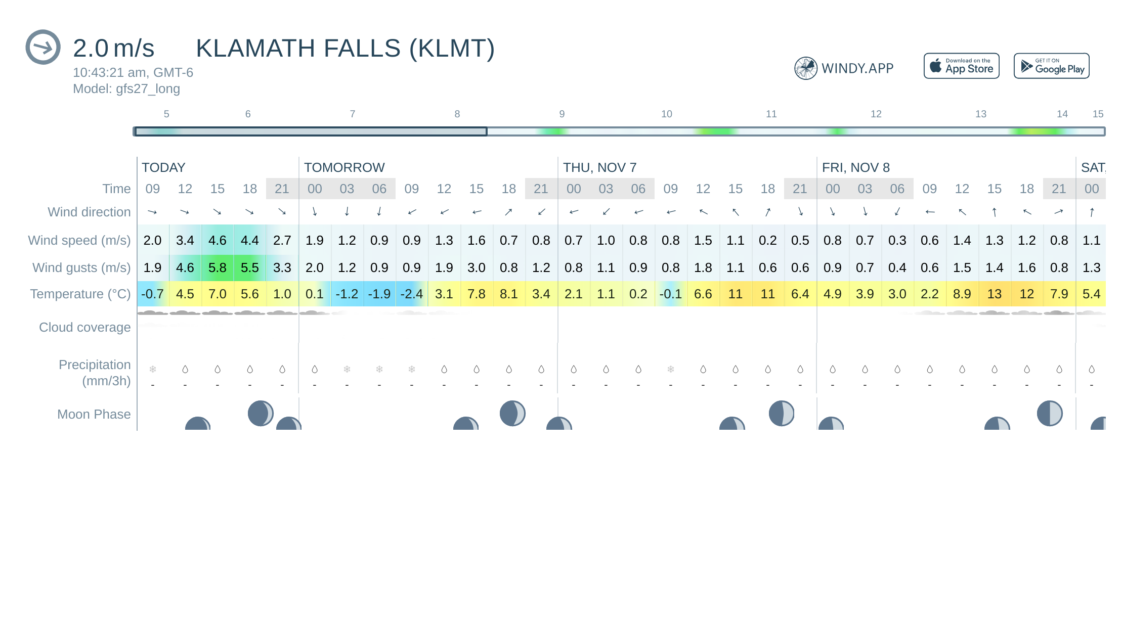 klamath falls weather 10 day