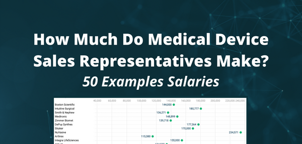 medical sales representative salary