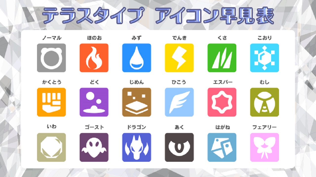 pokemon type symbols violet