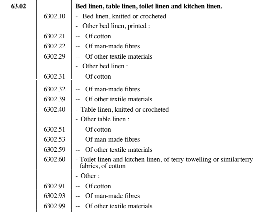 hsn code of bed sheet