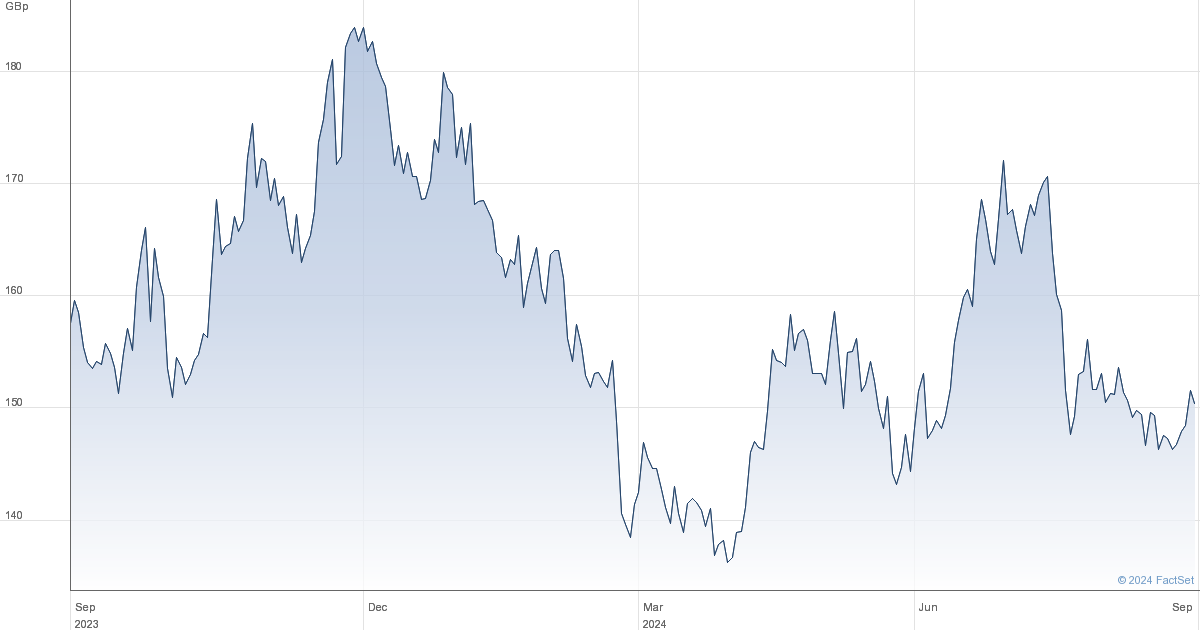 abrdn share price news