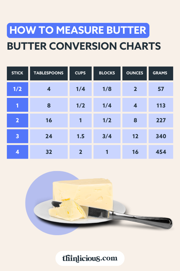 4 tablespoons butter in grams