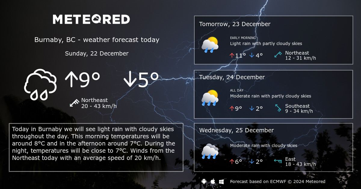 weather burnaby bc 14 day