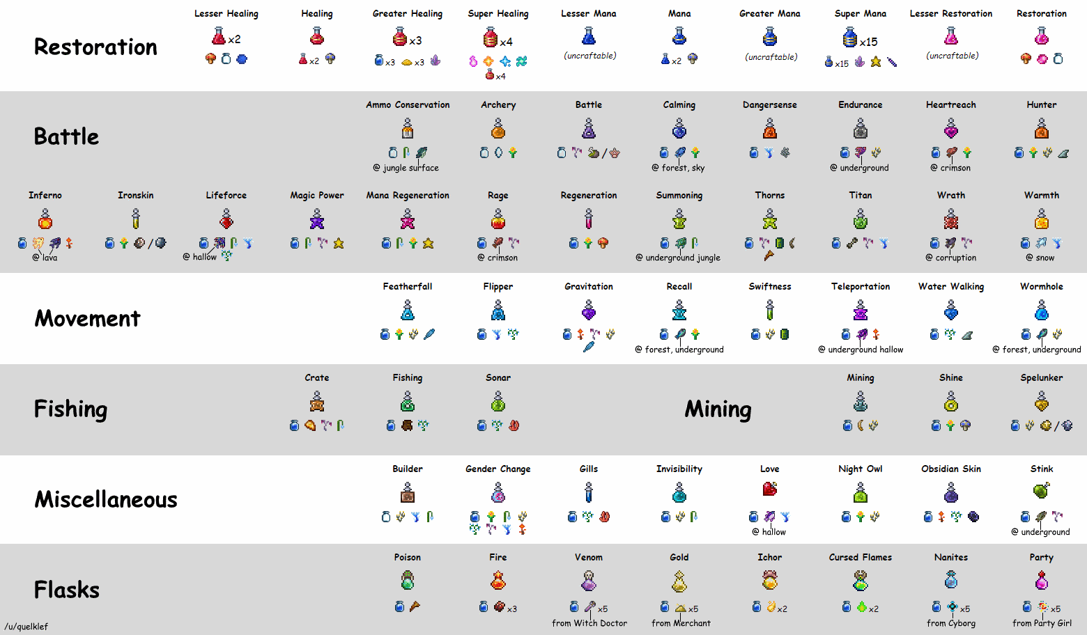 terraria wiki potion