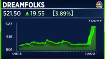 dream folks share price