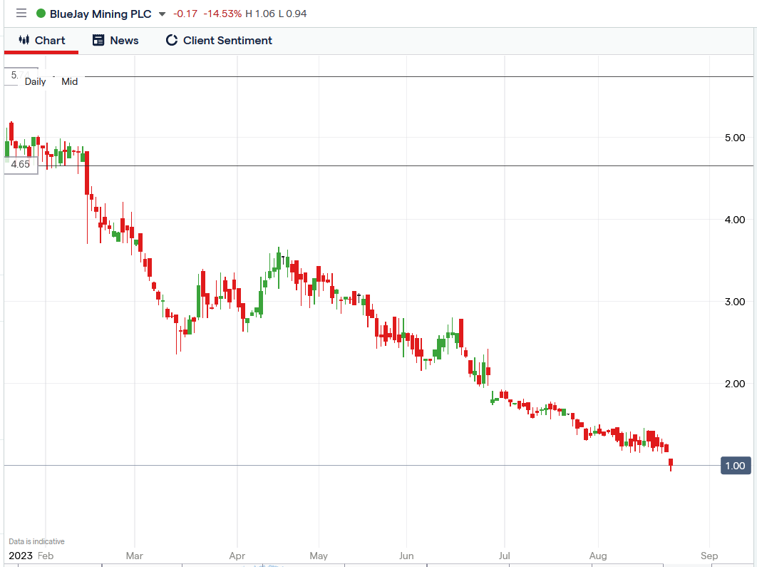 bluejay mining share chat