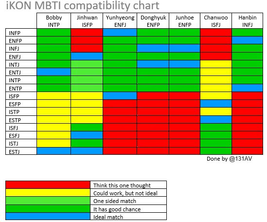 mbti compatibility chart