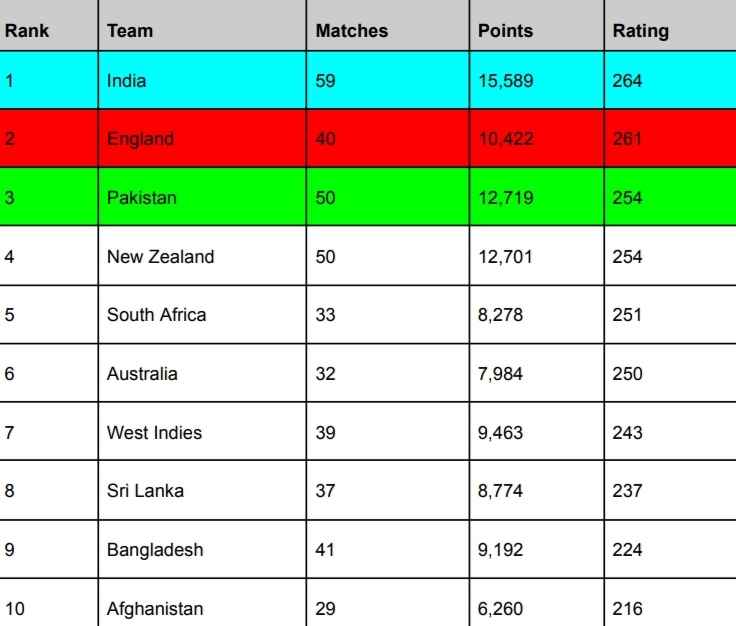 england cricket team vs sri lanka national cricket team timeline