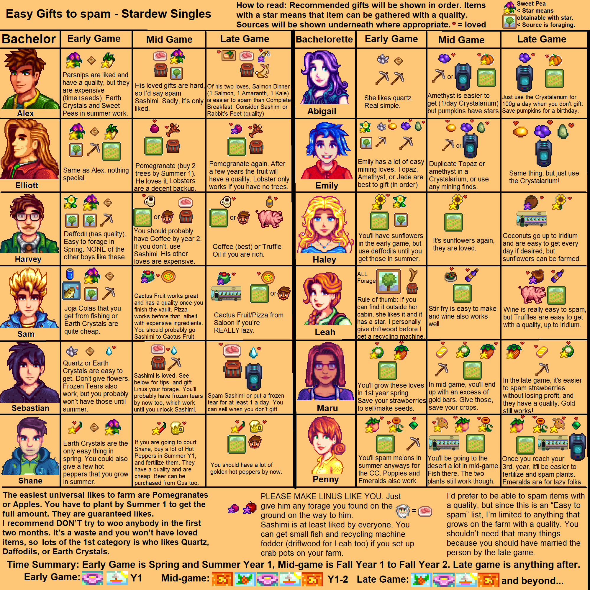 stardew valley abigail gifts