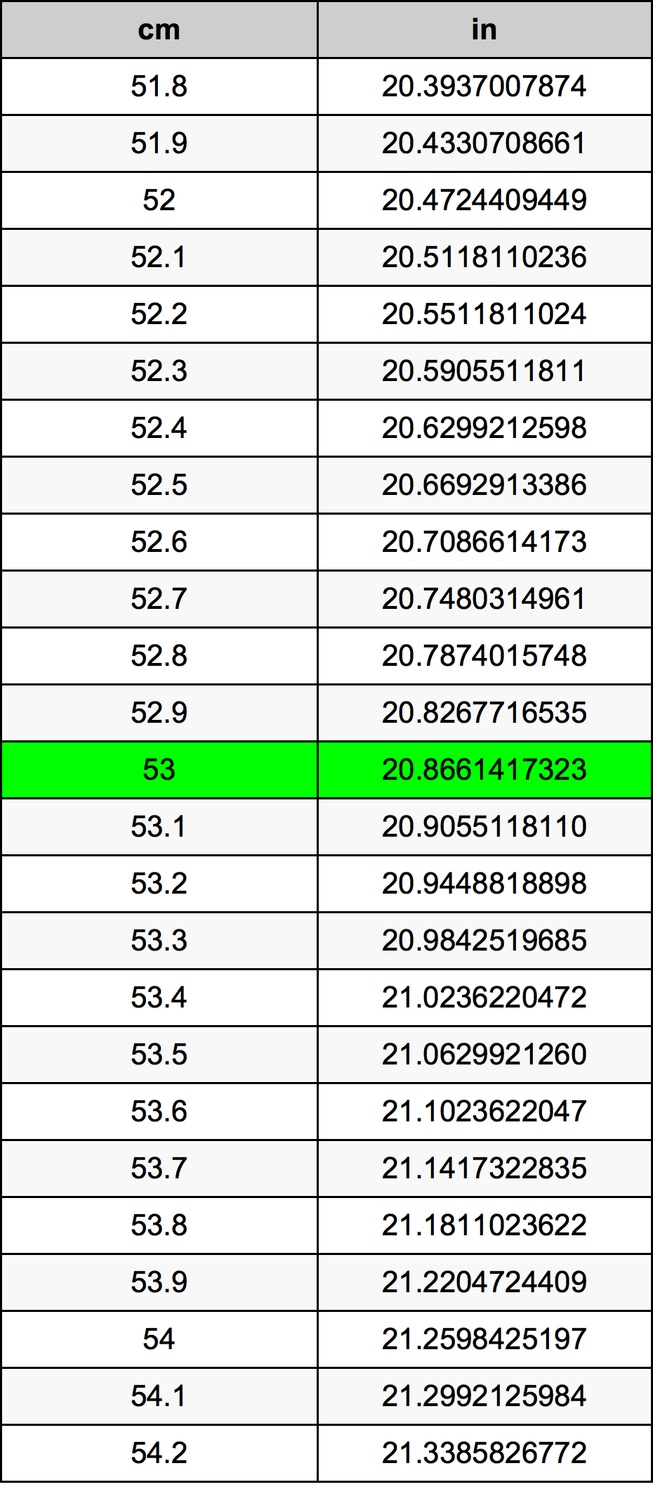 53cm to.inches