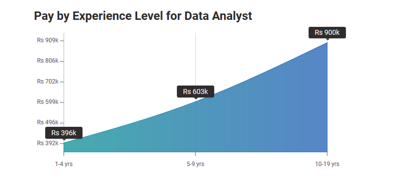 junior business analyst salary