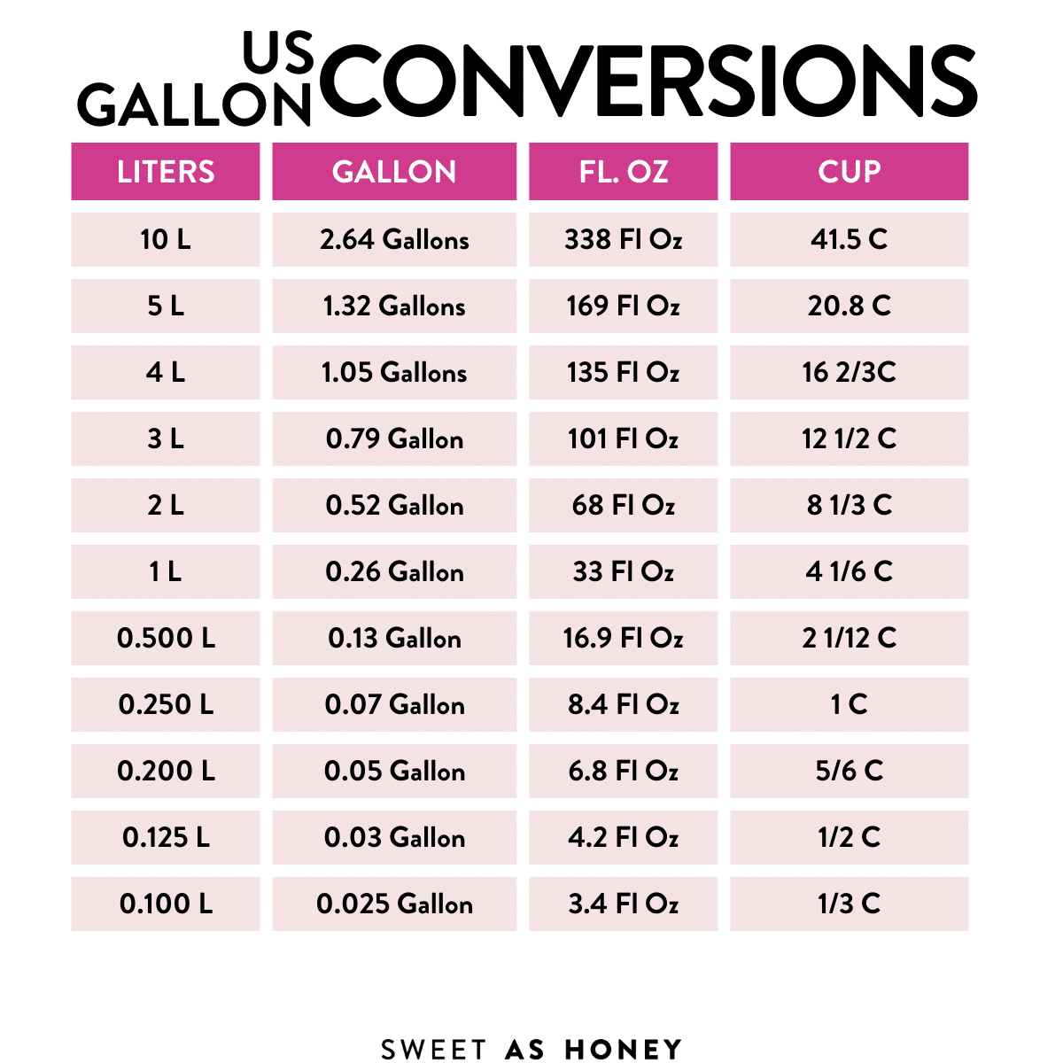 540 liters to gallons