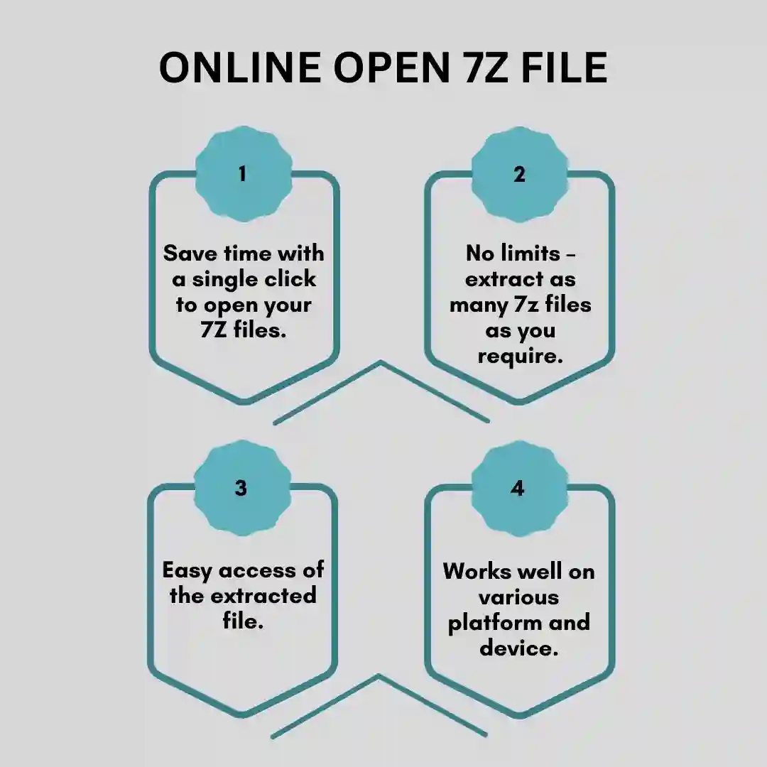 extract 7z file online