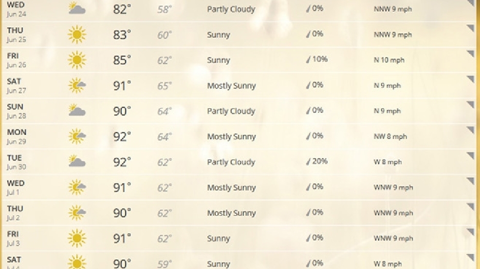 20 day forecast