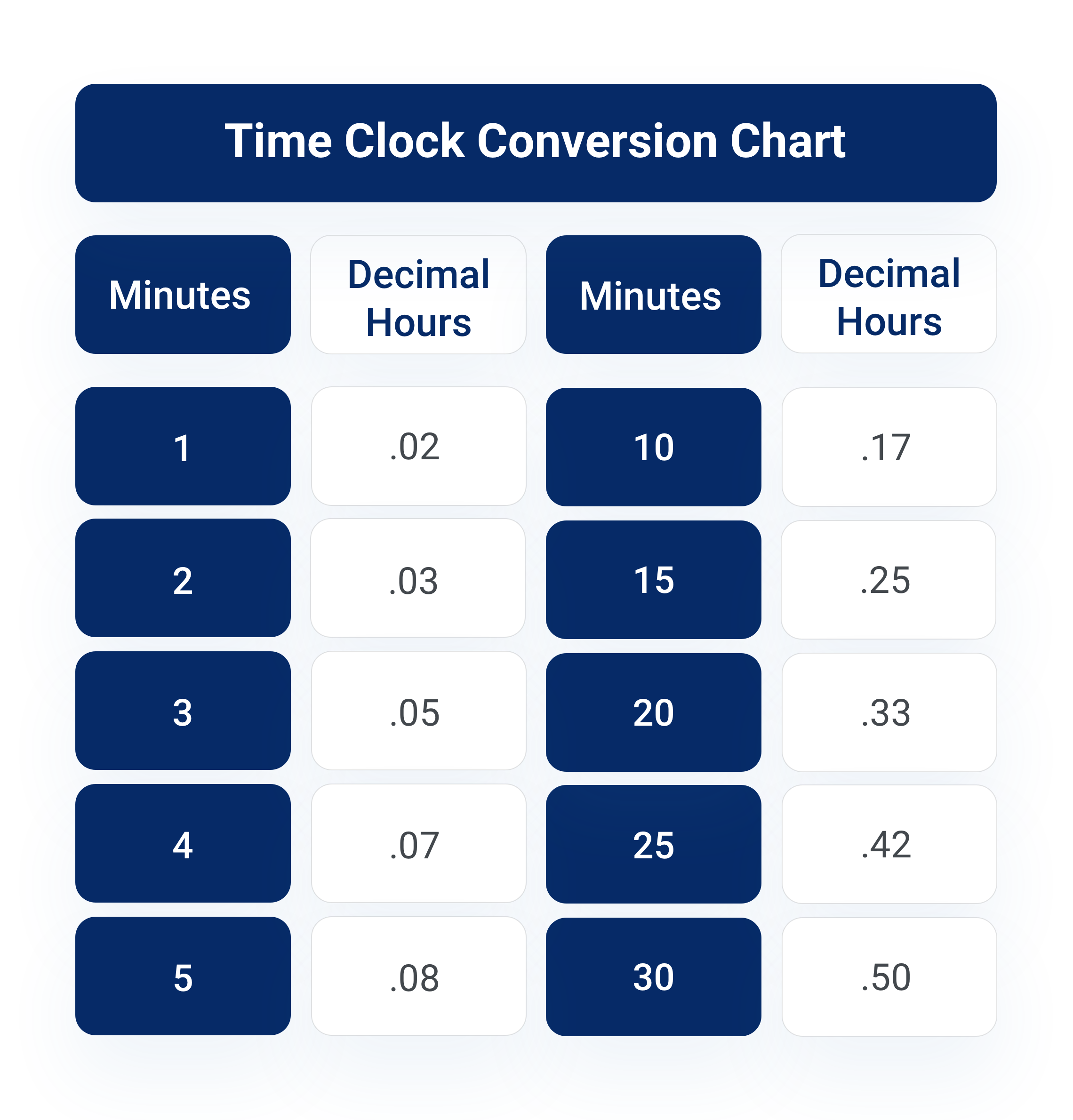 work hours converter