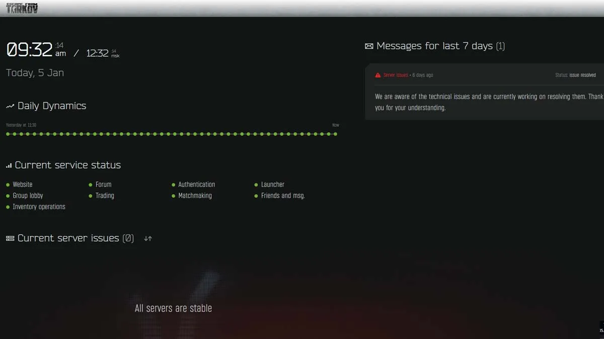 loading profile data tarkov