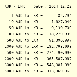 aud to sri lankan rupee