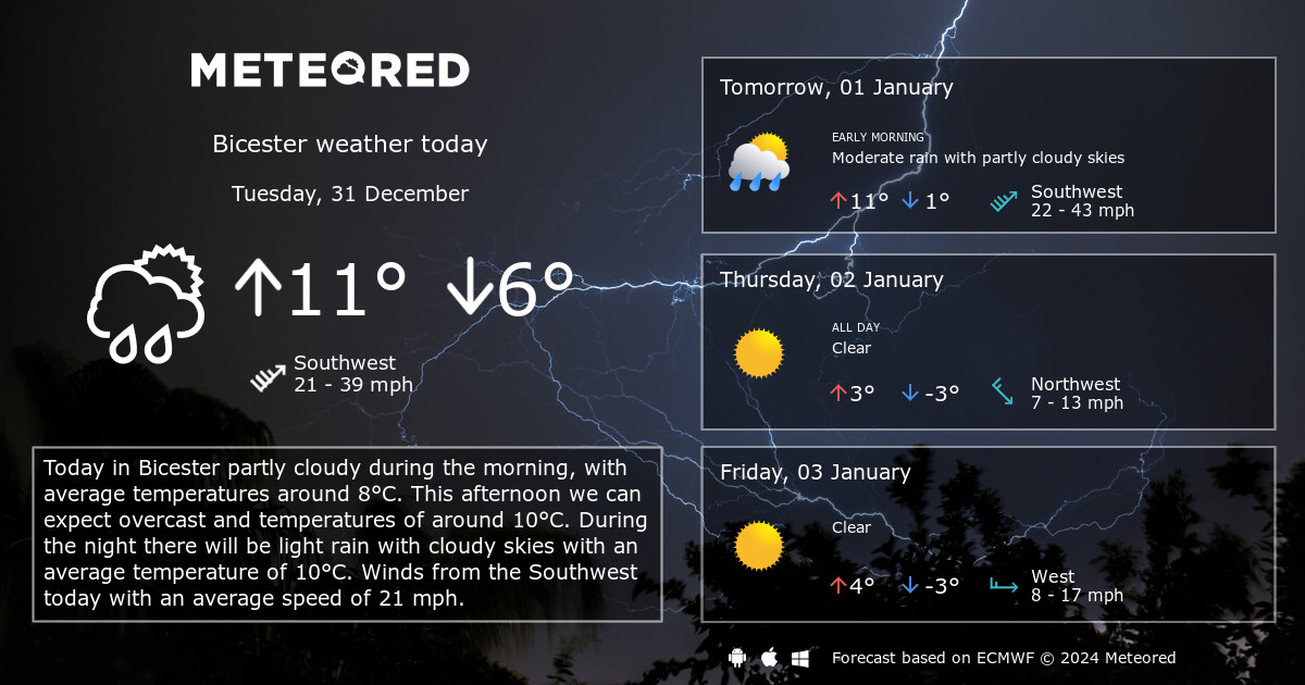 accuweather bicester