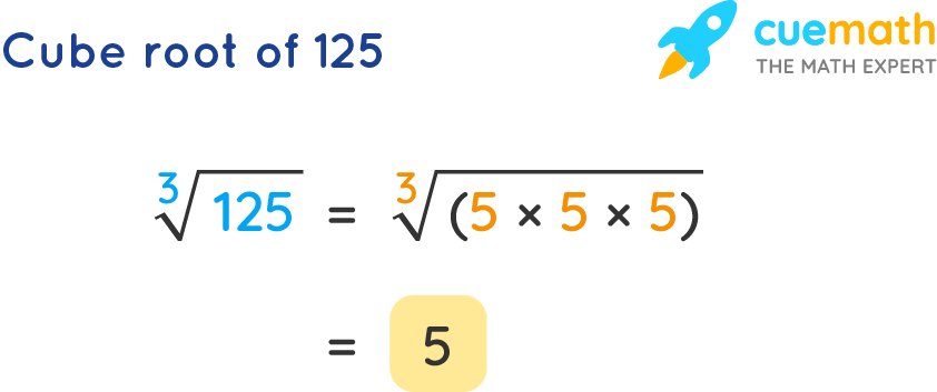 square root of 125 in simplest radical form