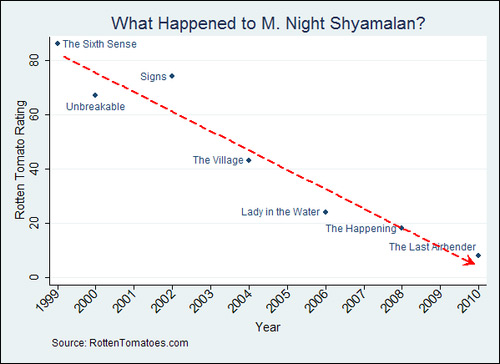 highest rotten tomatoes score