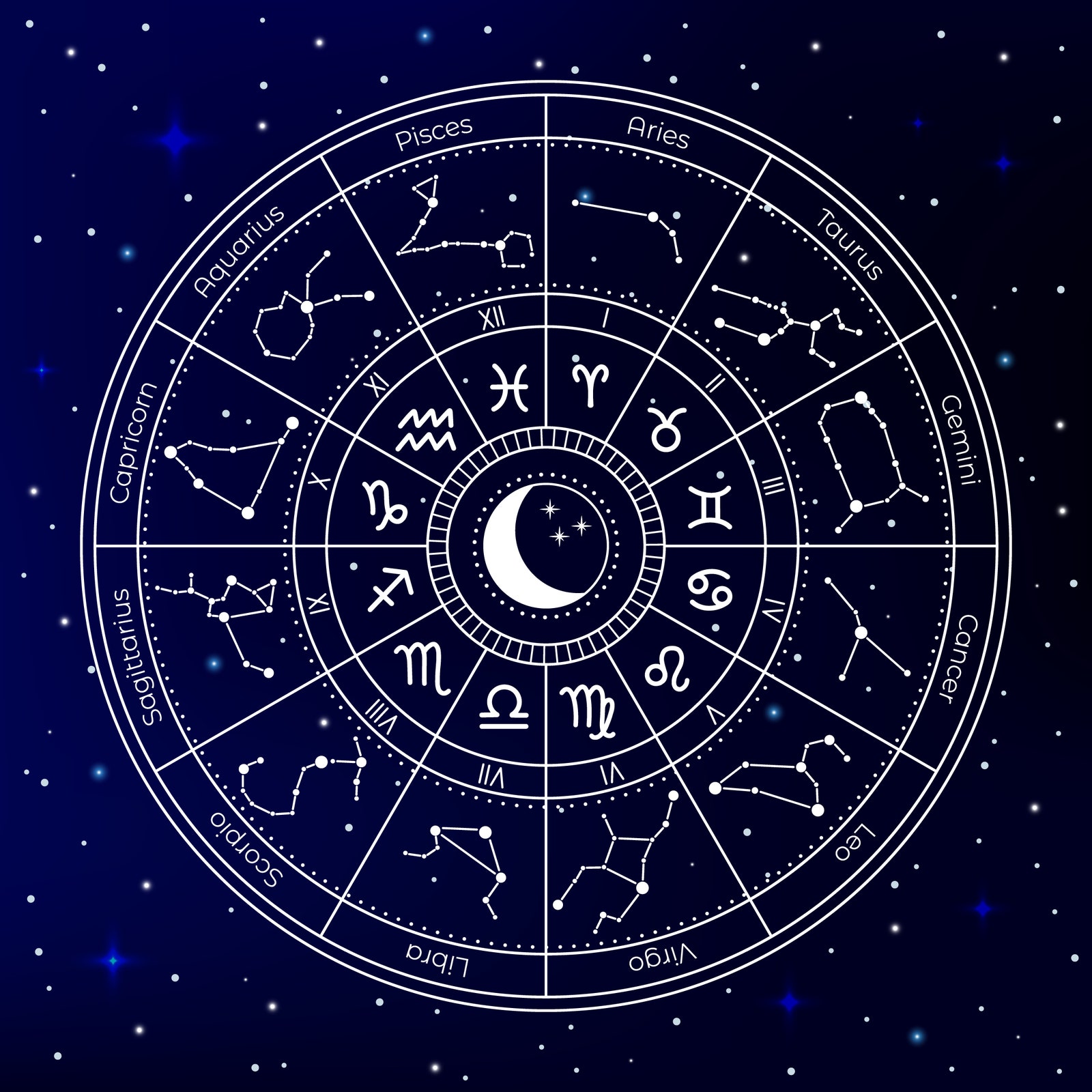 star sign chart