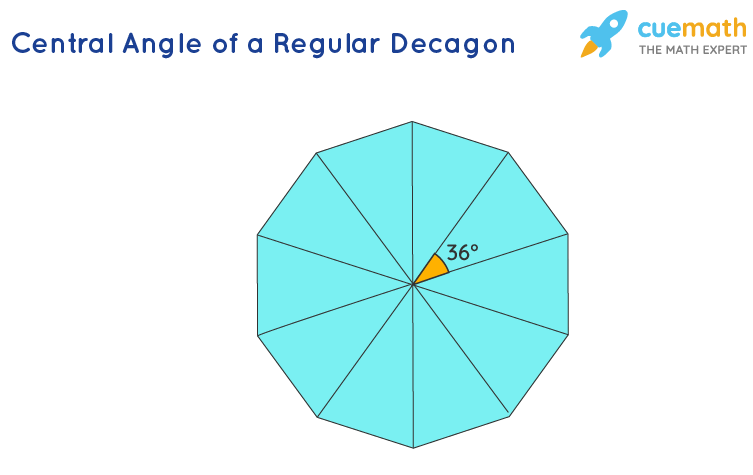 exterior angle of decagon