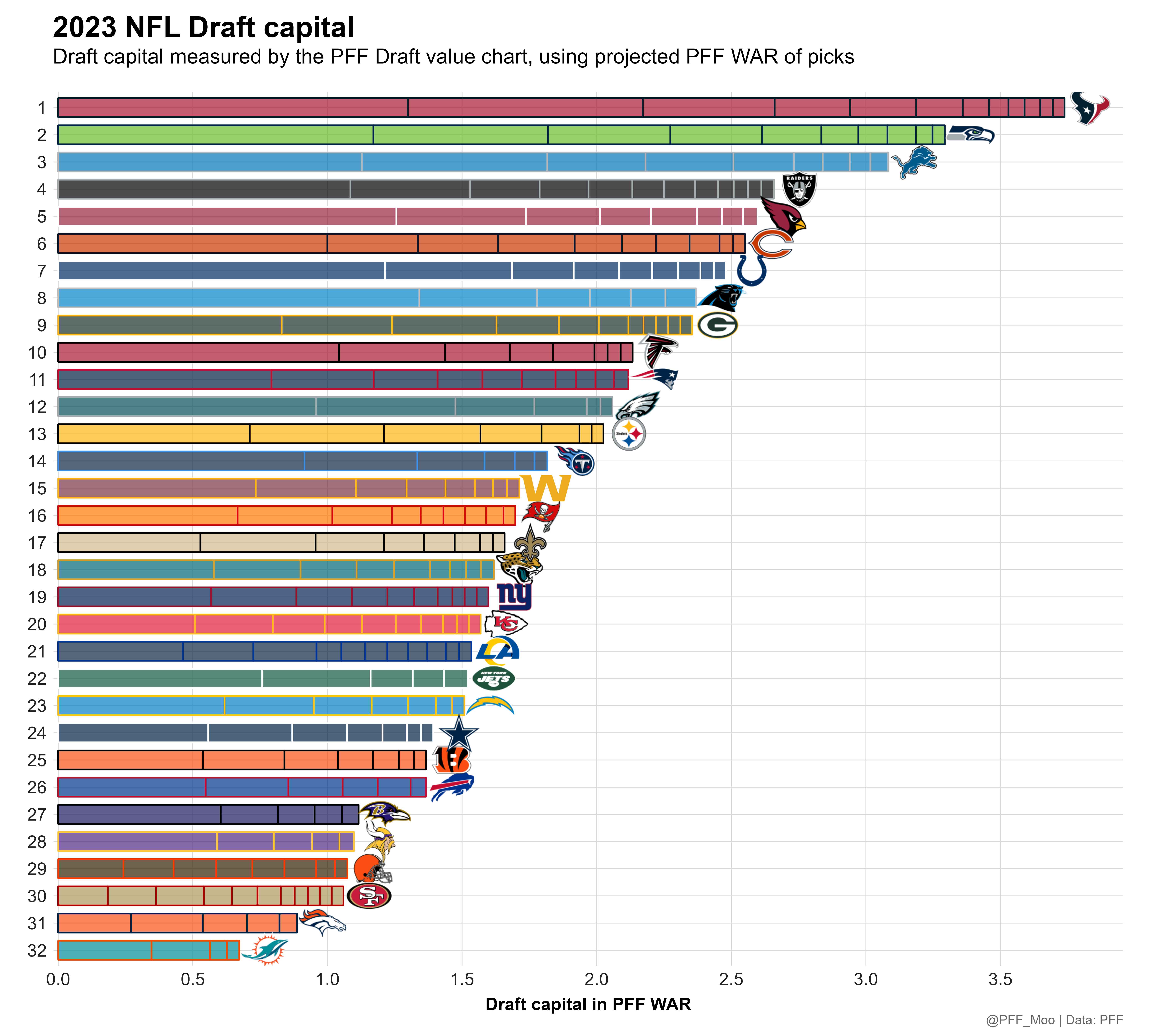 nfl draft picks ranked