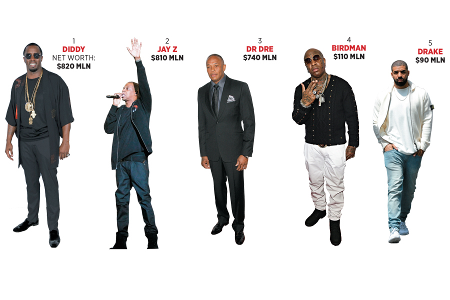 wealthiest rappers