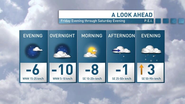 pei 10 day forecast