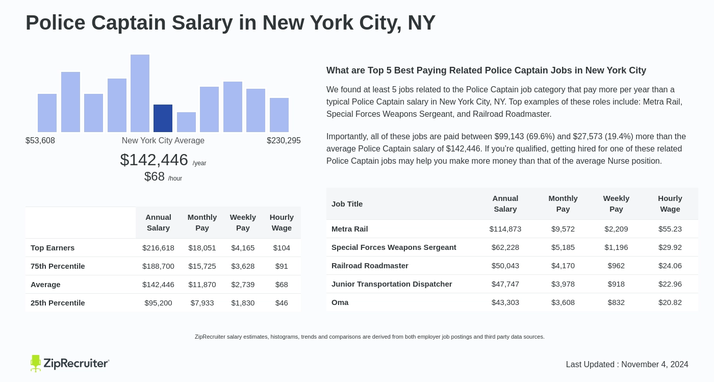 nypd police captain salary