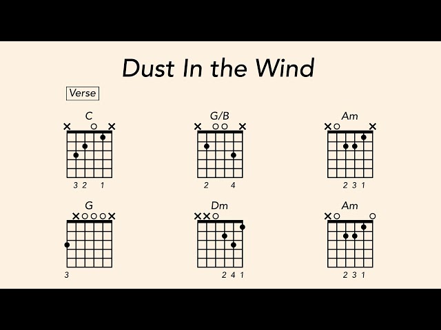 chords of dust in the wind