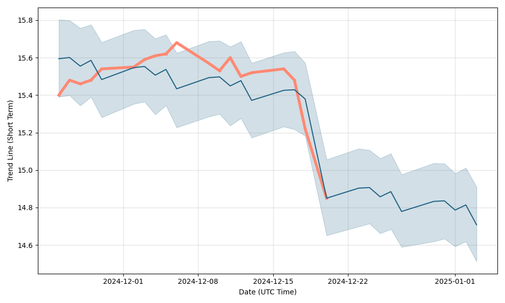 td monthly income fund price