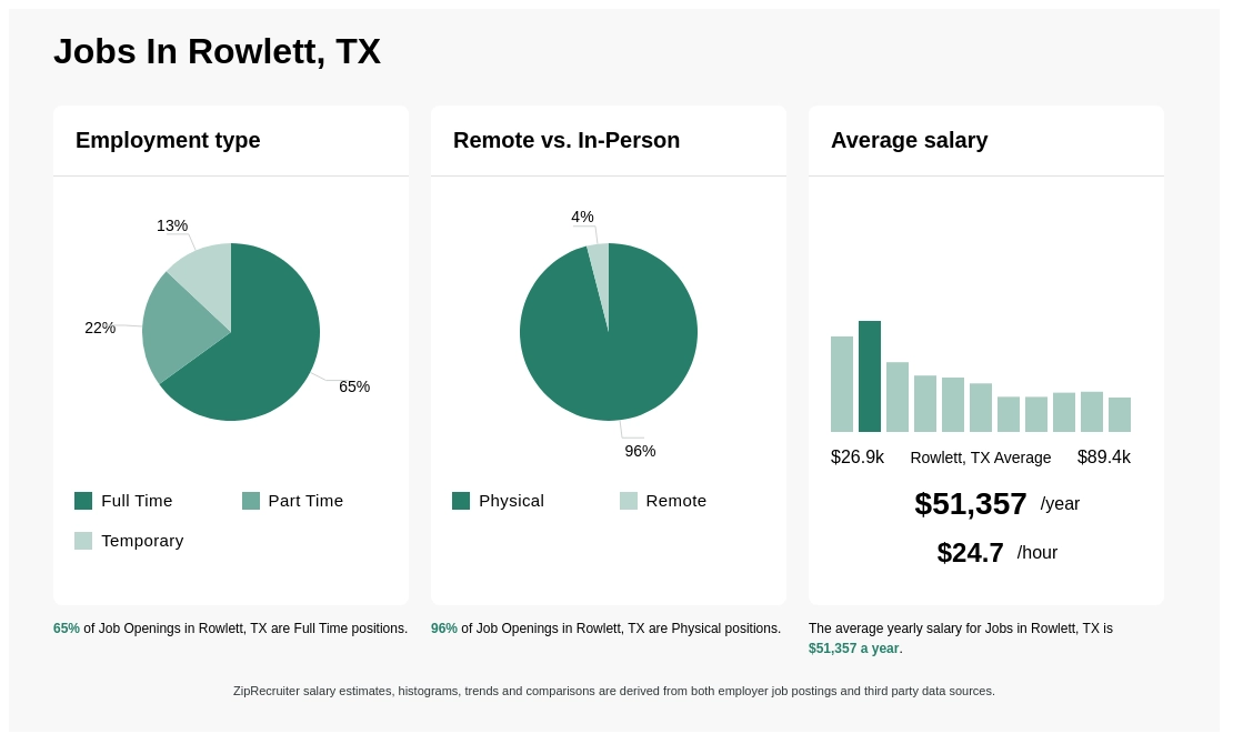 city of rowlett jobs