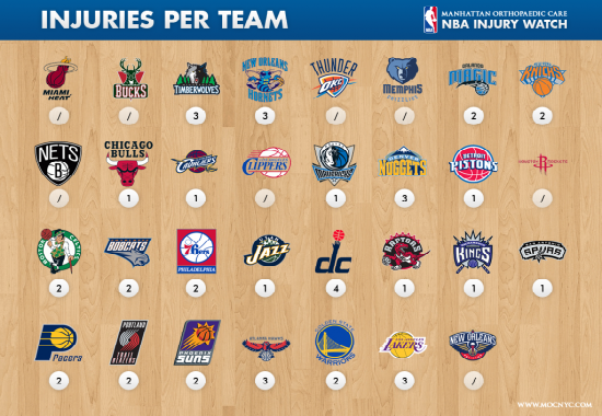 nba injury list