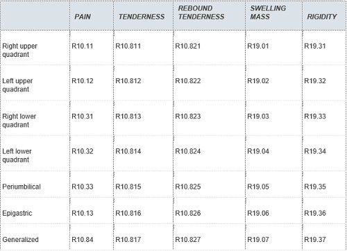 rlq icd 10