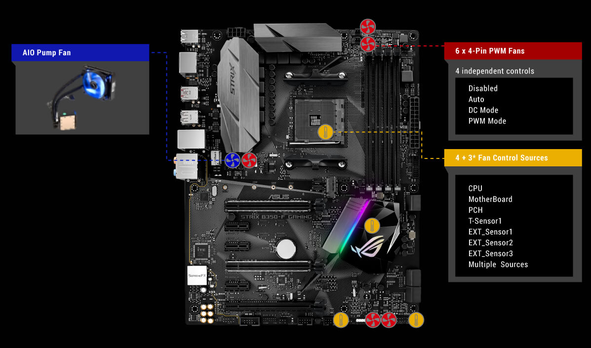 asus rog strix b350